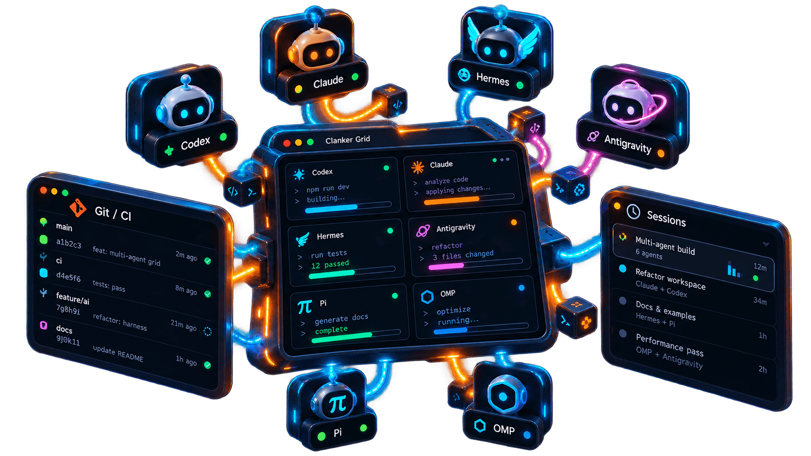 Clanker Grid illustration highlighting multiple AI harnesses, Git and CI integration, and persistent project sessions