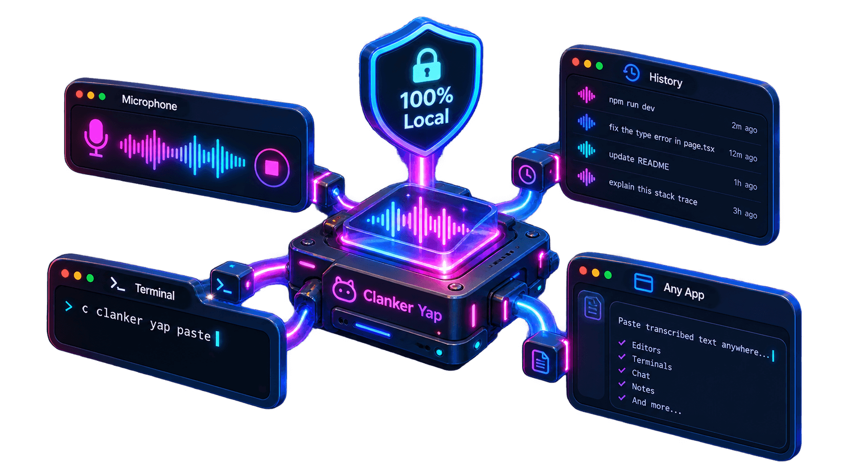 Clanker Yap illustration showing local processing, transcription history, terminal paste, and support across desktop apps
