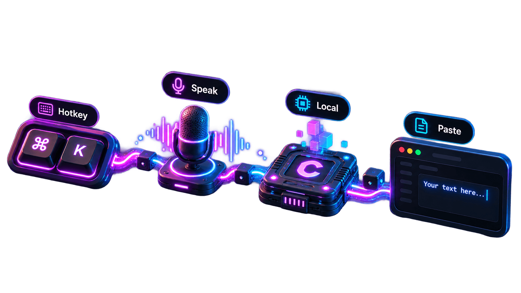 Clanker Yap feature illustration showing the hotkey, speak, local transcription, and paste workflow